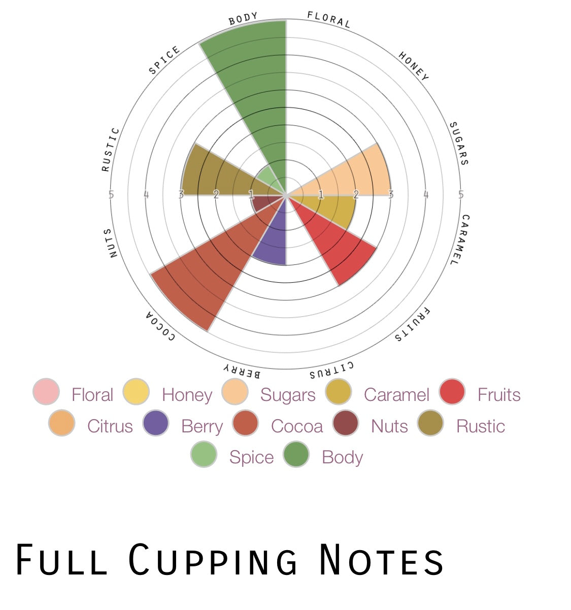 The Adventure Roast (12 oz Bag)